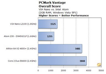 via nano vs intel atom pcmark